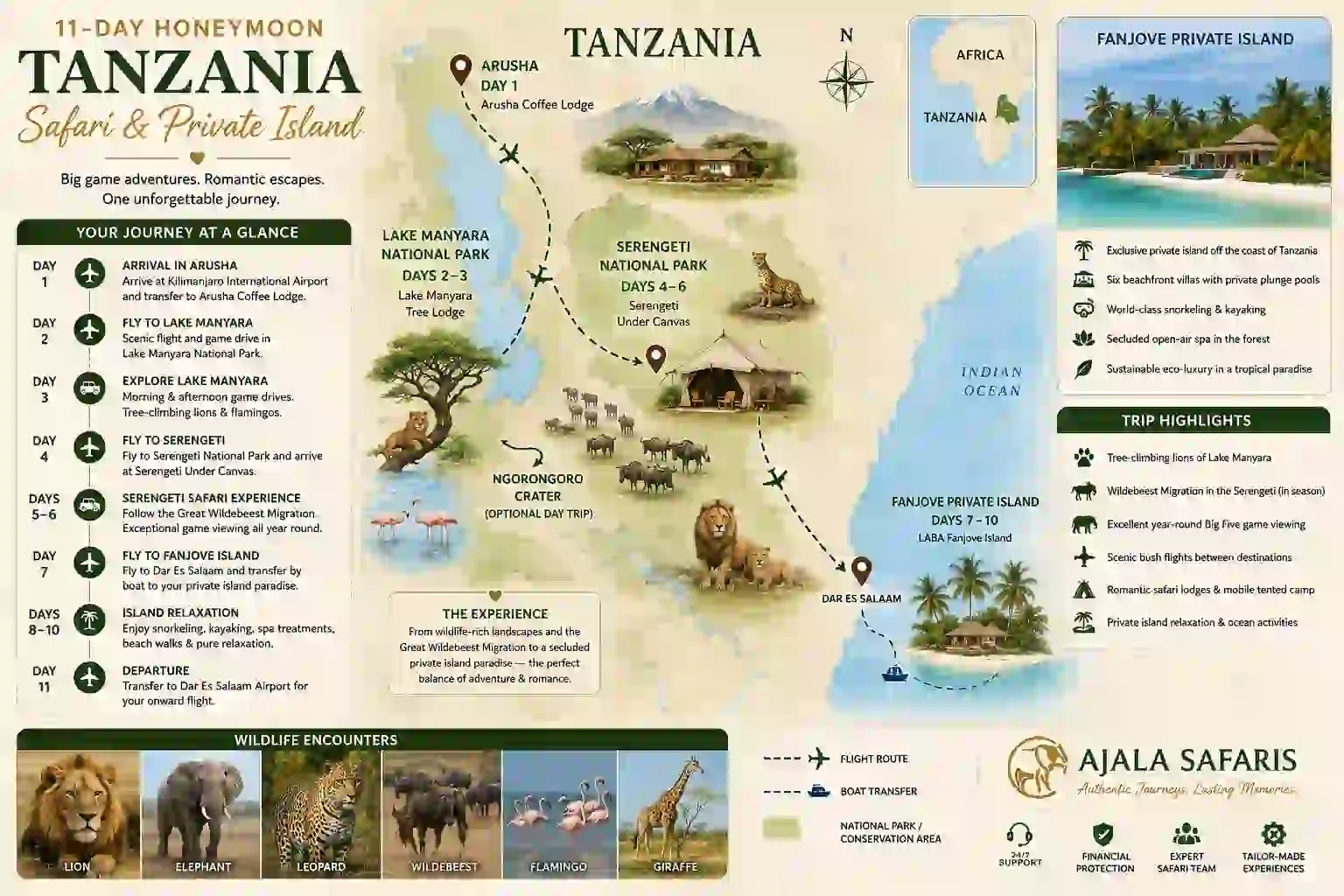 11-Day Luxury Tanzania Honeymoon Safari & Private Island Escape