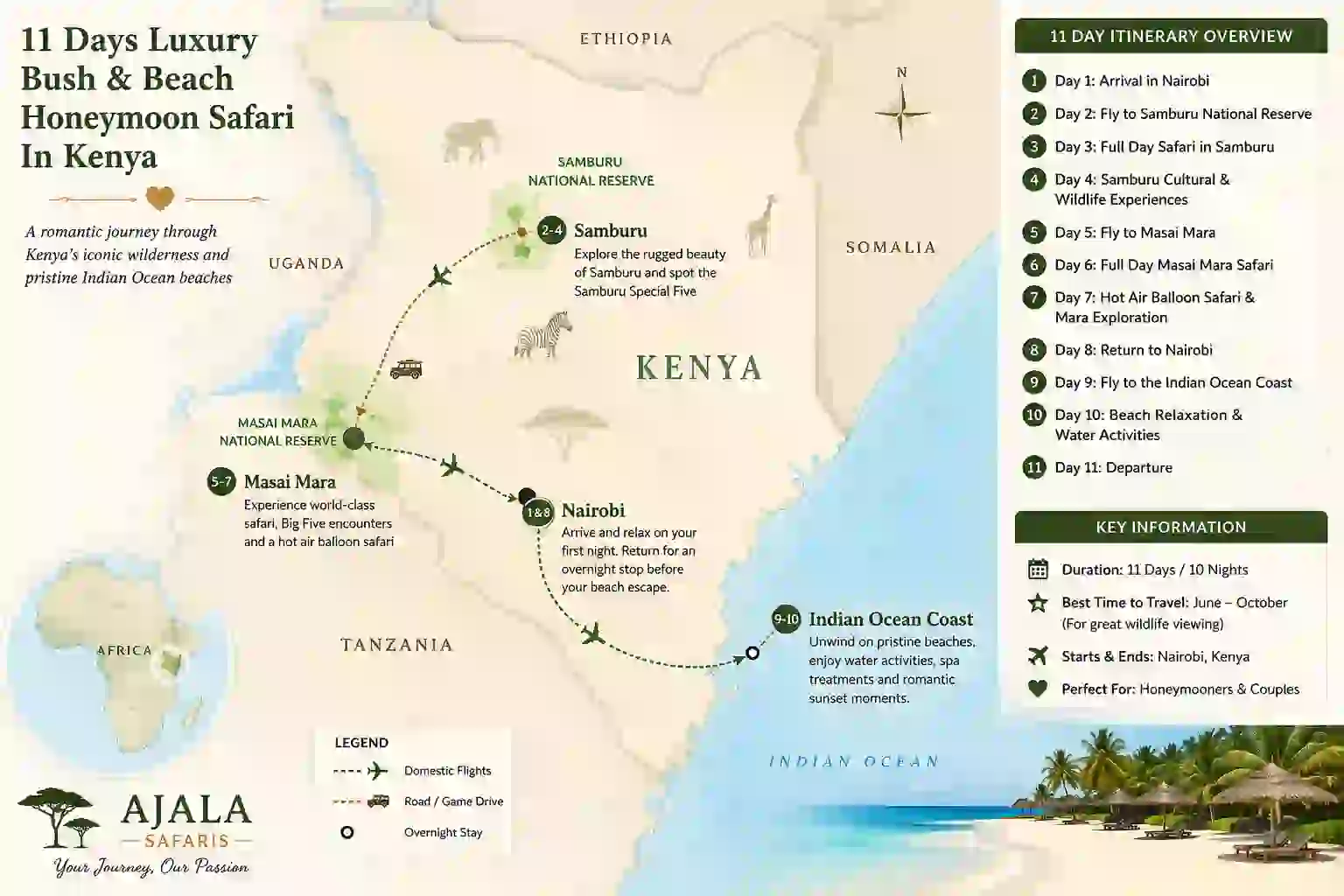 11 Days Luxury Bush & Beach Honeymoon Safari In Kenya