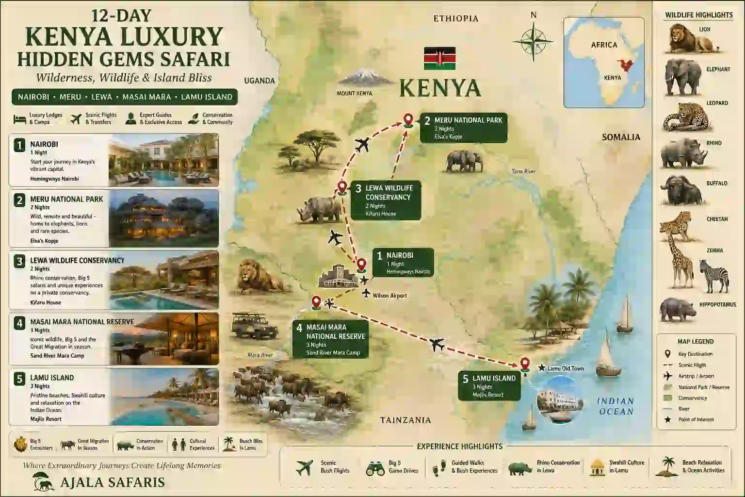 12- Day Ultimate Kenya Luxury Safari (Hidden Gems)