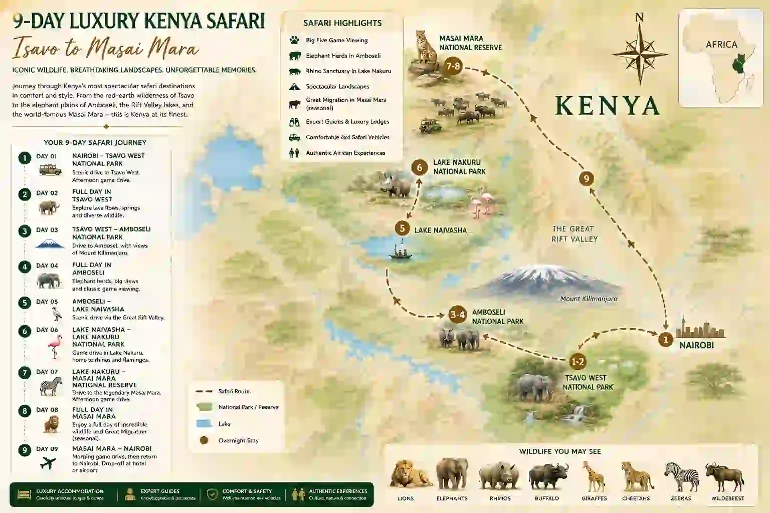 9-Day Luxury Kenya Safari: Tsavo - Masai Mara