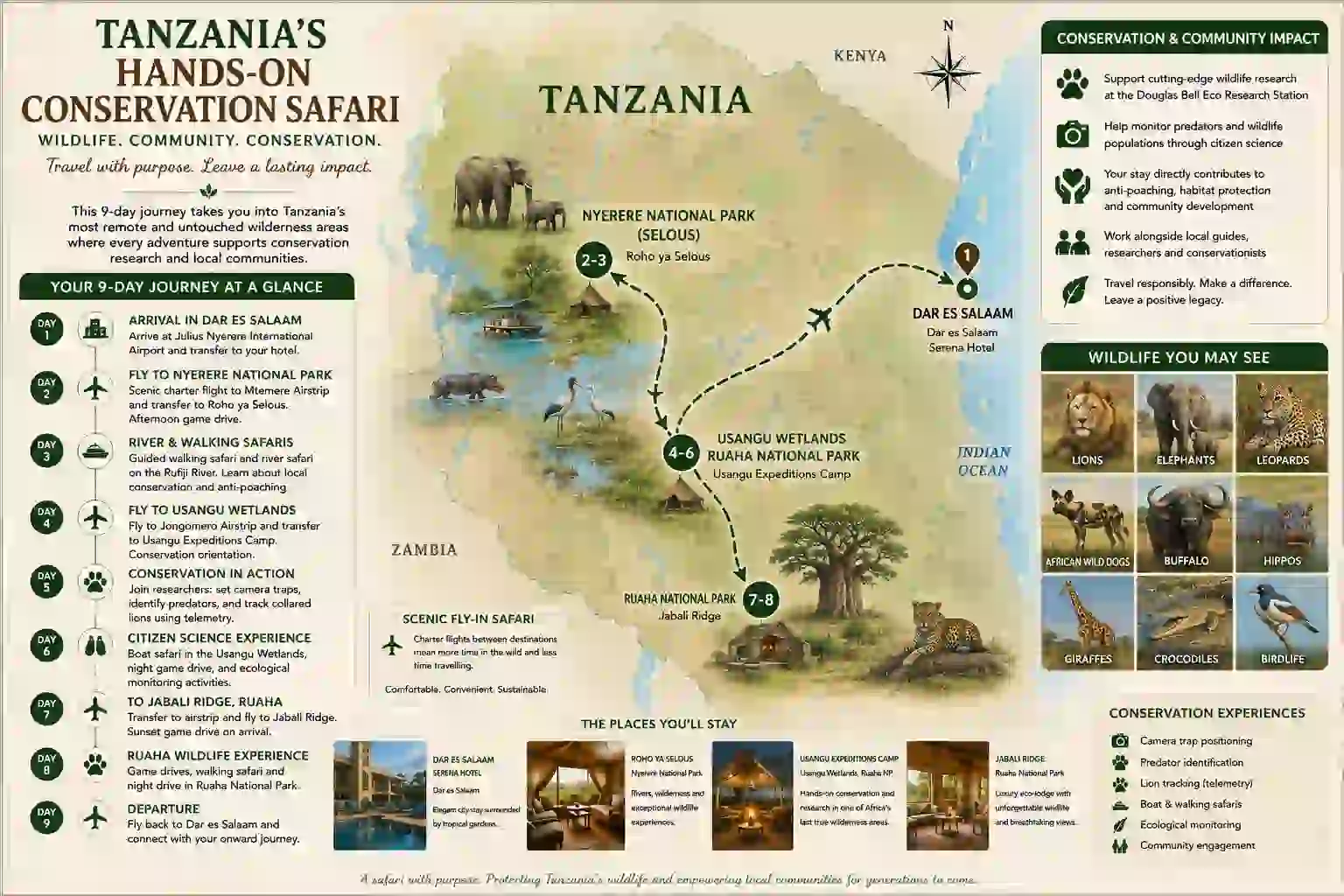 9-Day Tanzania Conservation Safari (Community & Wildlife)