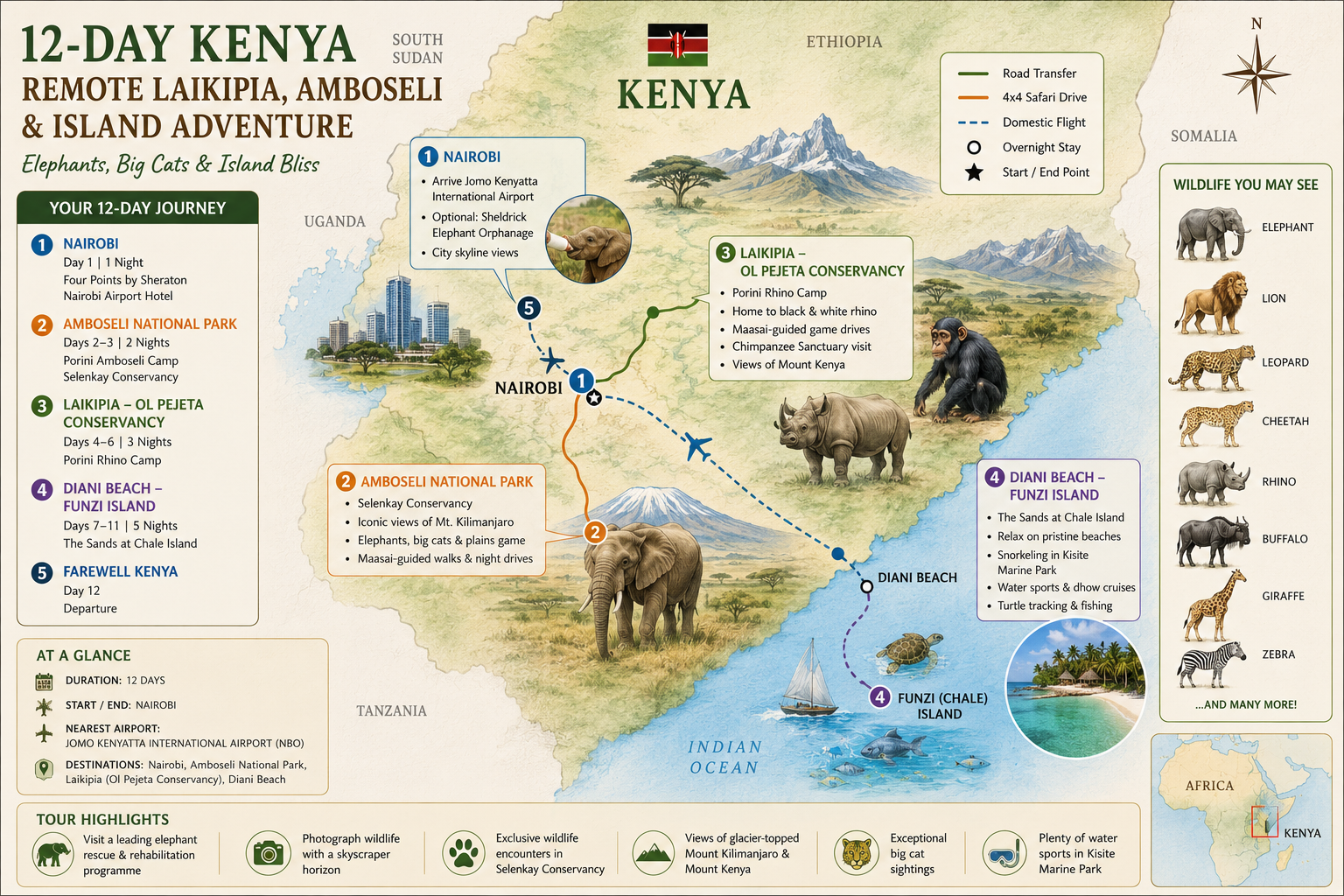 2-Day Kenya Safari: Amboseli, Laikipia & Chale Island