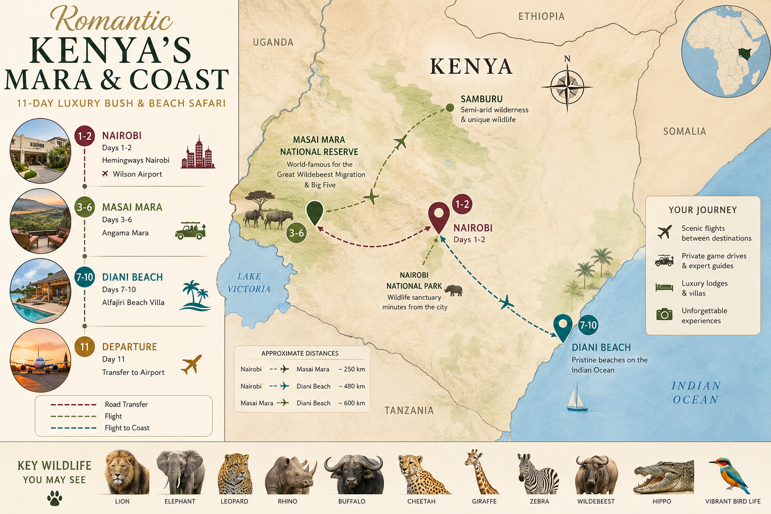 11 Days Luxury bush & beach honeymoon safari in Kenya