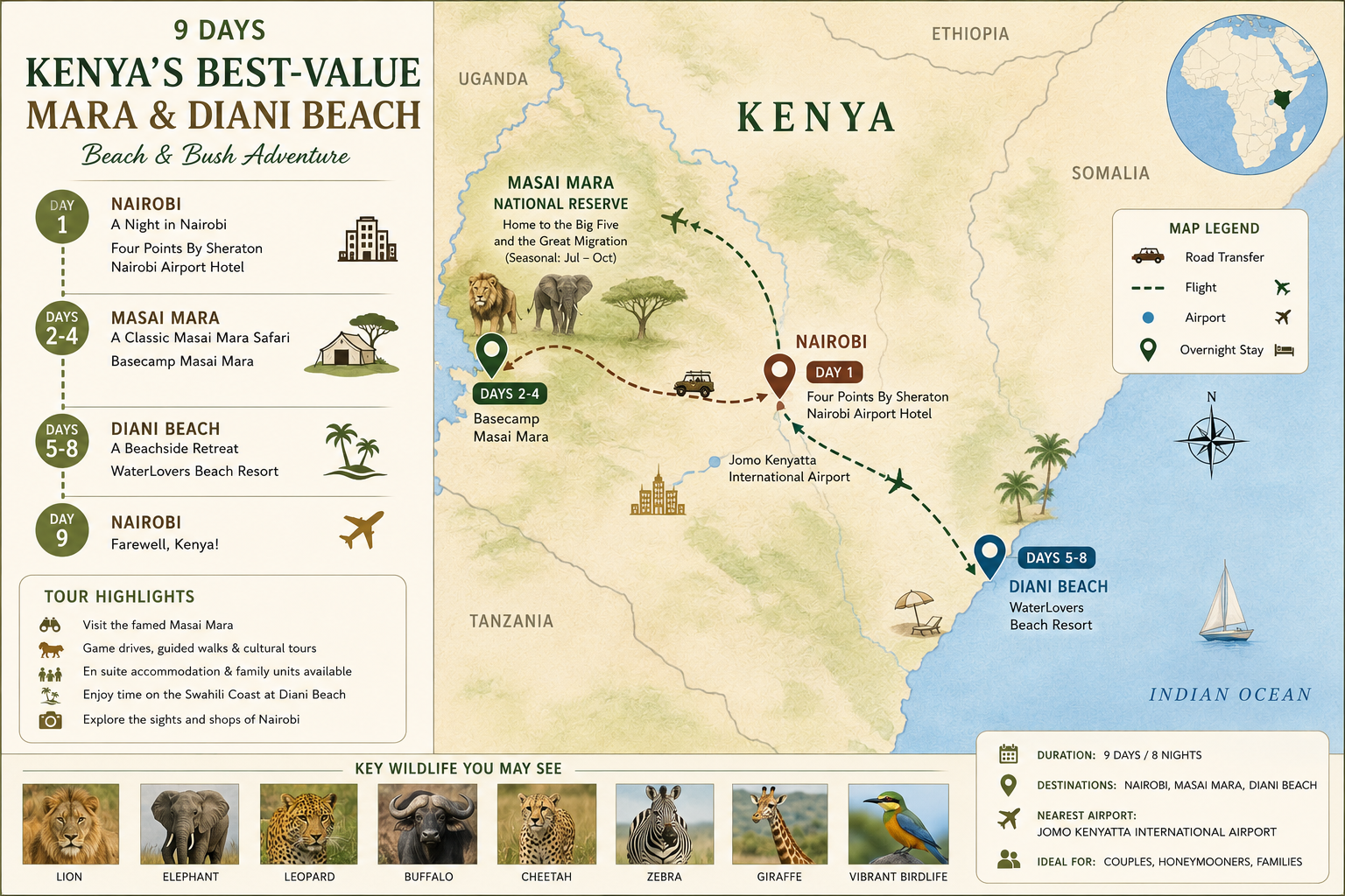 9 Days Kenya's Best-Value Mara & Diani Beach Safari | Ajala Safaris