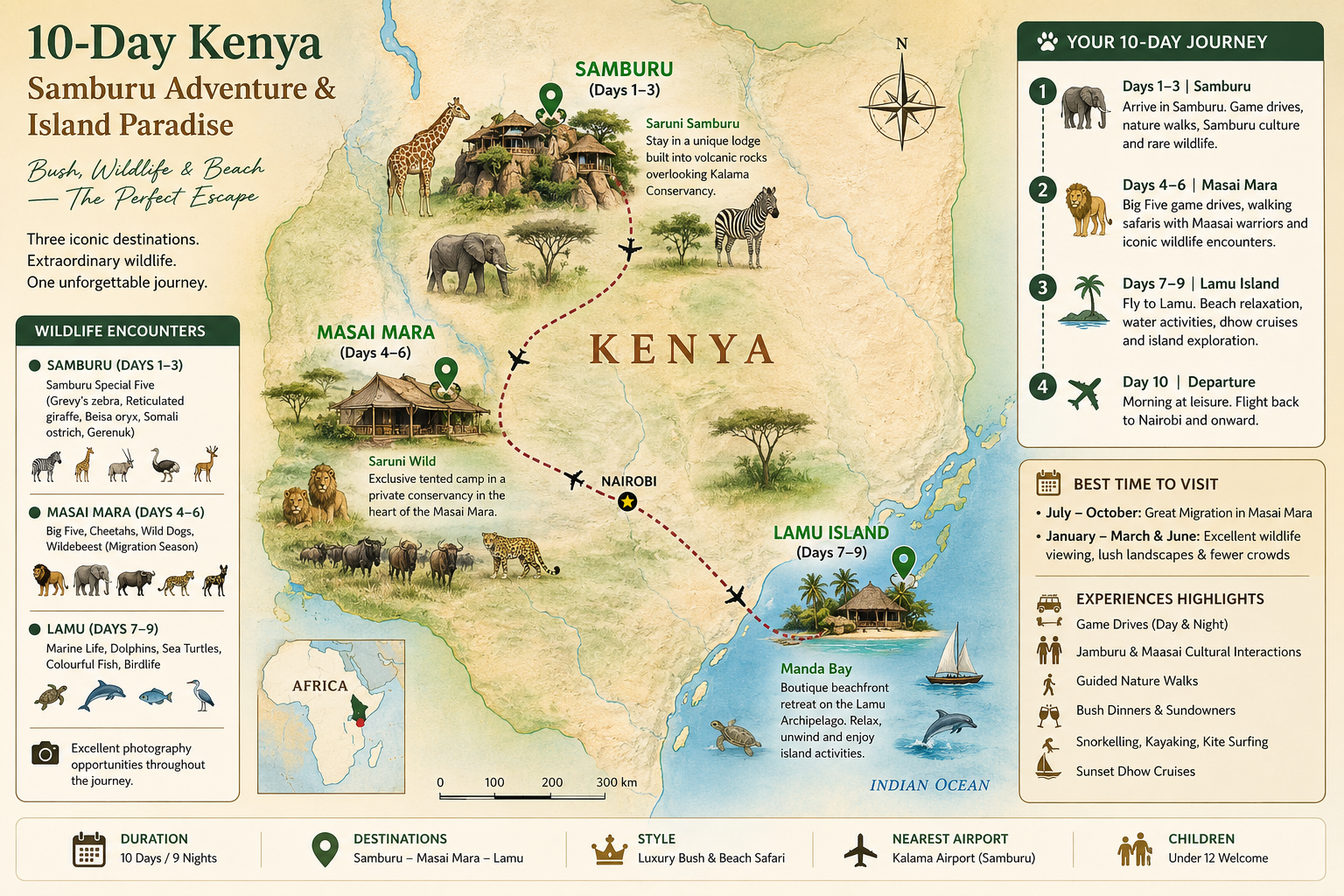 10-Day Kenya Safari: Samburu & Coastal Island Hidden Gem