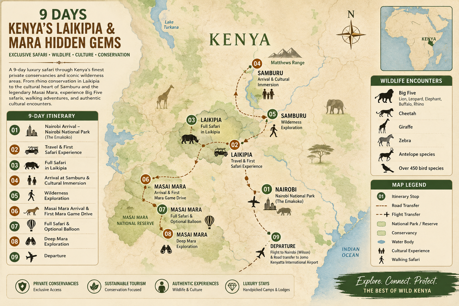 9 Days Kenya's Laikipia & Mara Hidden Gems