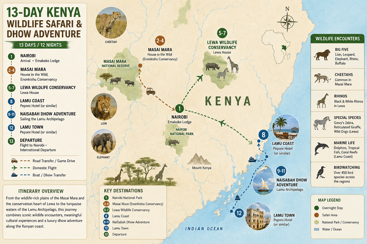 13-Day Kenya Wildlife Safari & Dhow Adventure Hidden Gem
