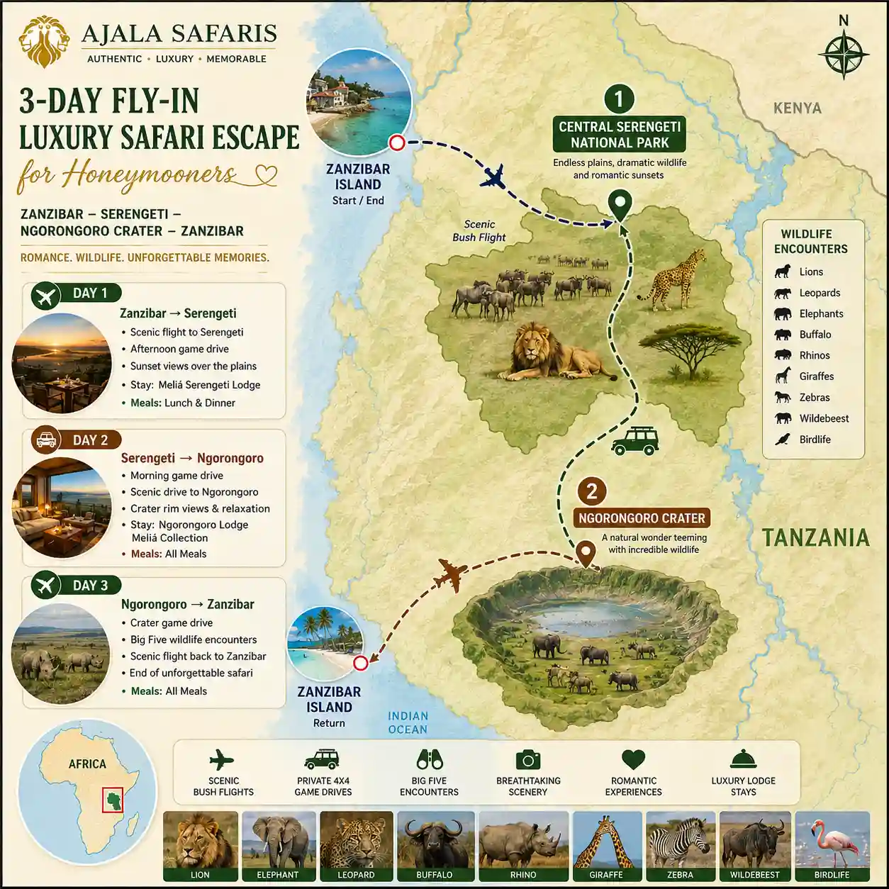 3-Day Fly-In Luxury Safari Escape For Honeymooners