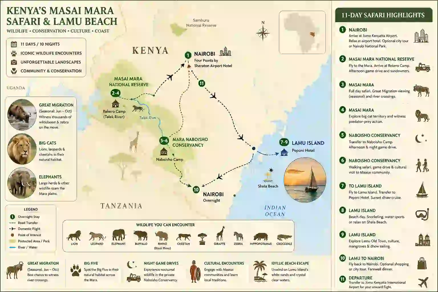 11- Day Luxury Masai Mara And Lamu Safari