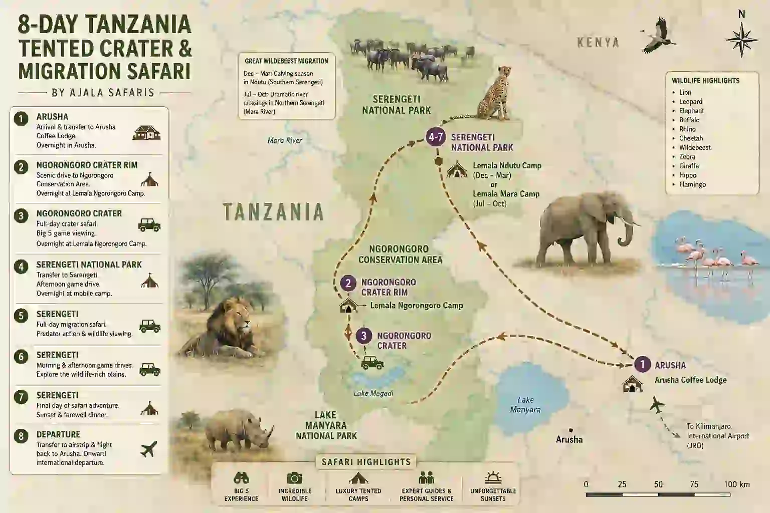 8-Day Tanzania Tented Crater & Migration Safari