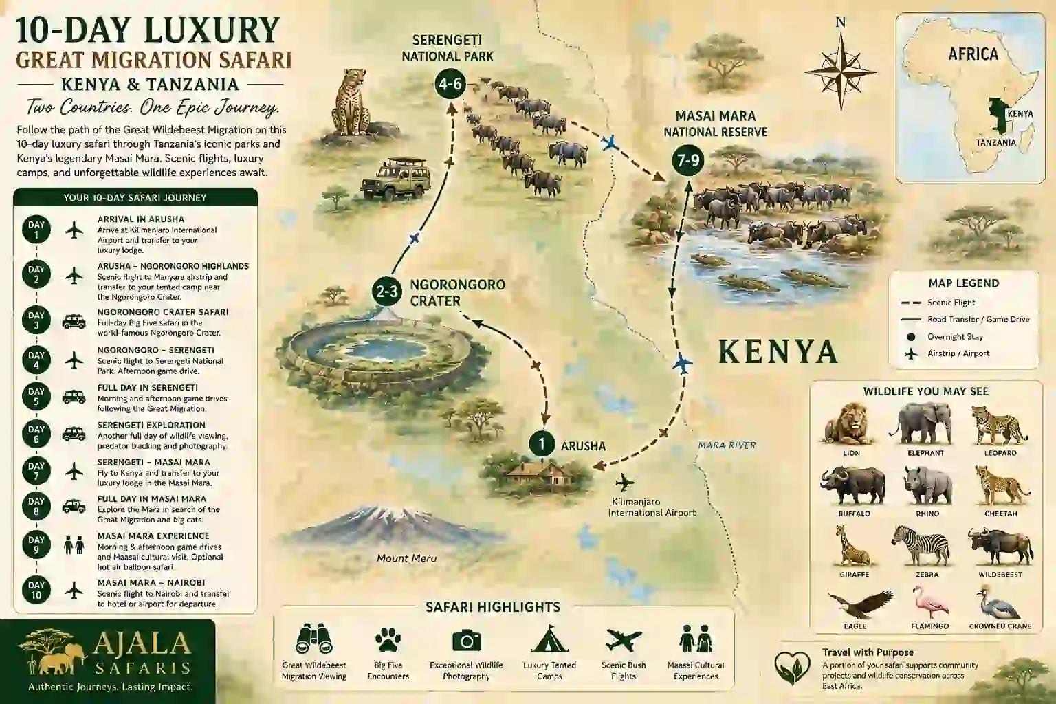 Luxury Great Migration Safari Kenya & Tanzania