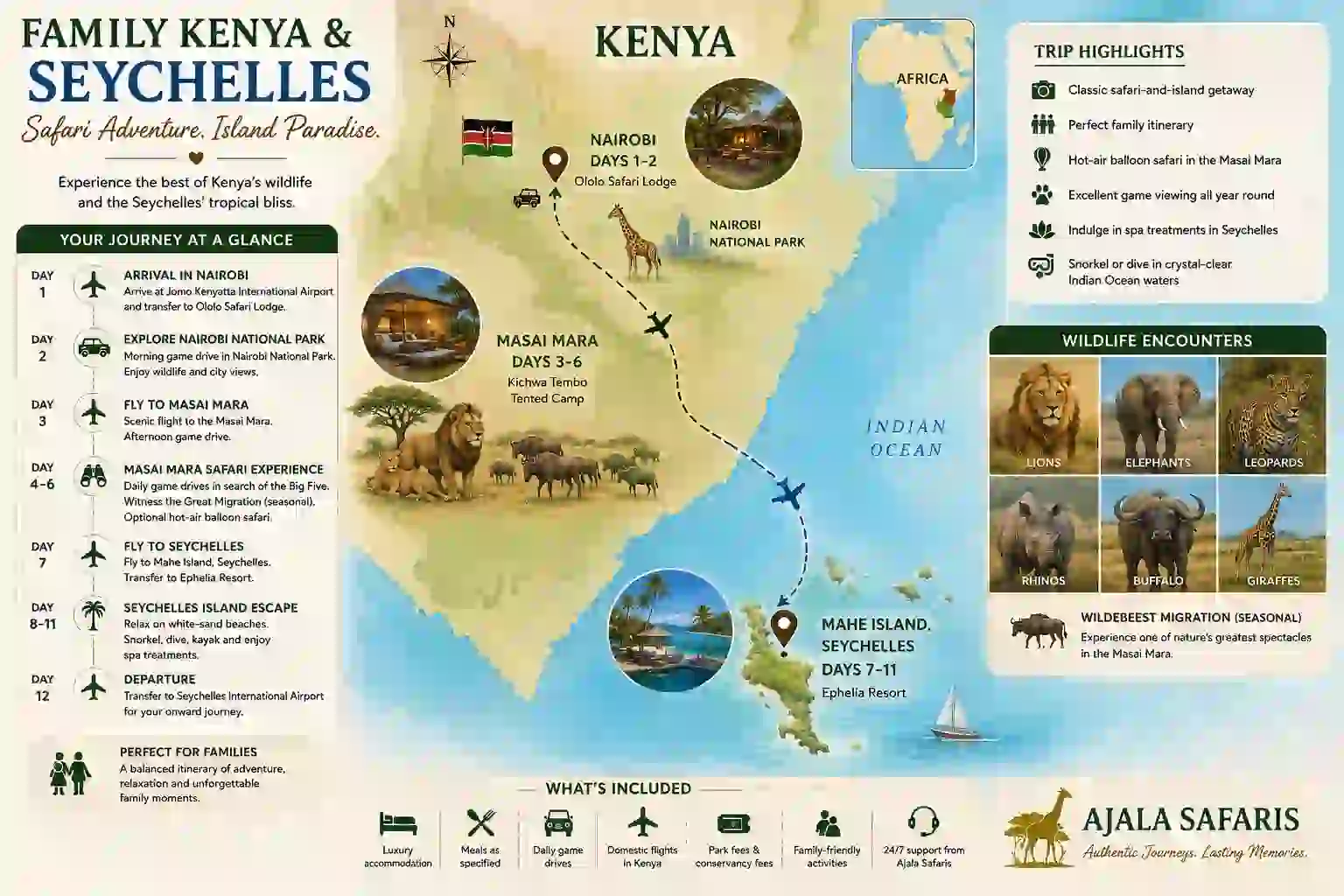 Luxury Kenya Family Safari & Seychelles Beach Escape