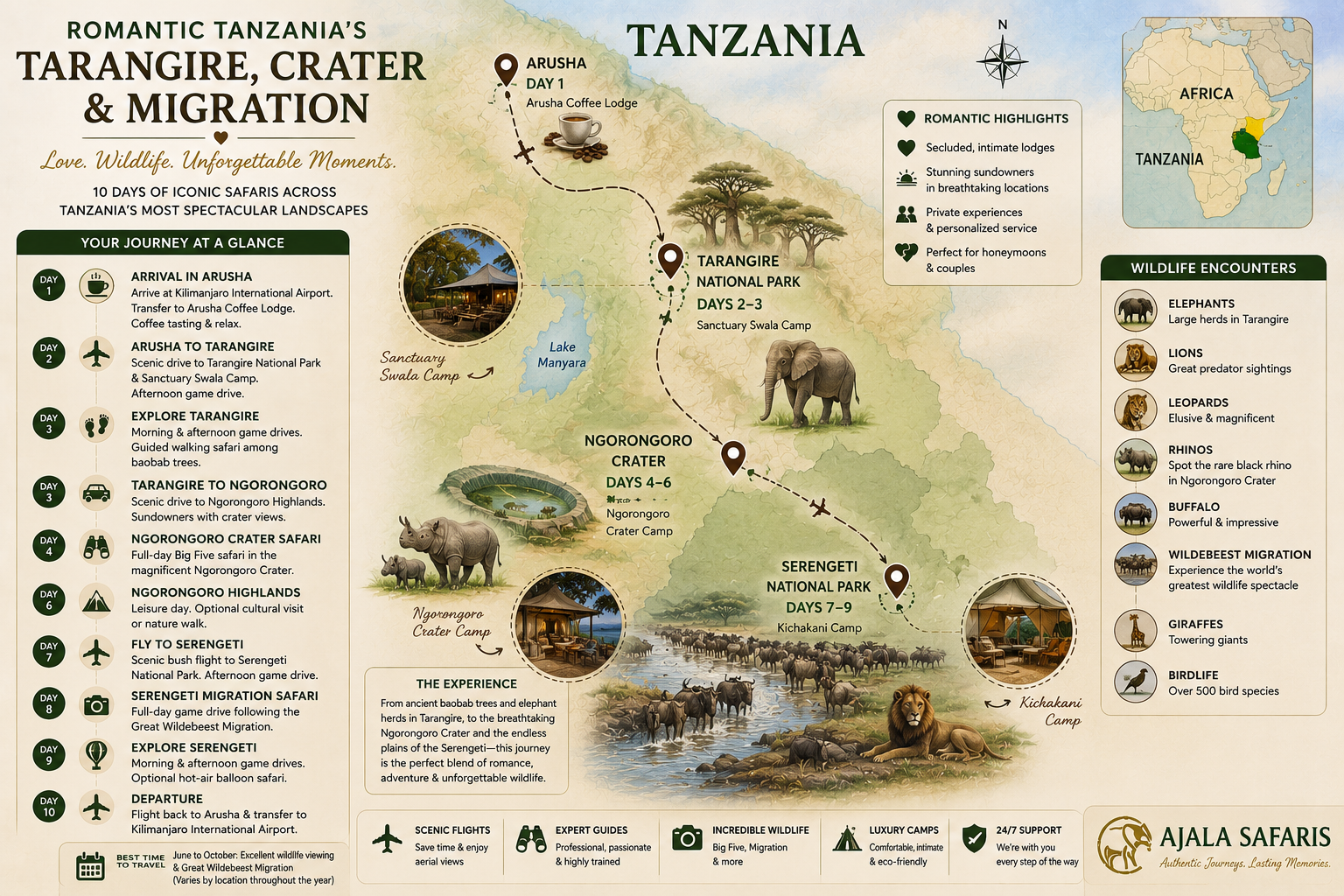 Romantic Tanzania Migration Safari
