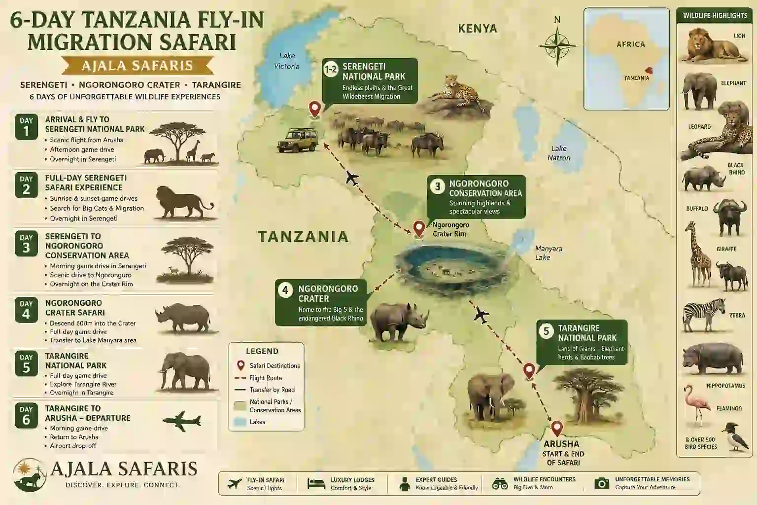 Ultimate 6 Amazing Day Tanzania Fly-In Safari