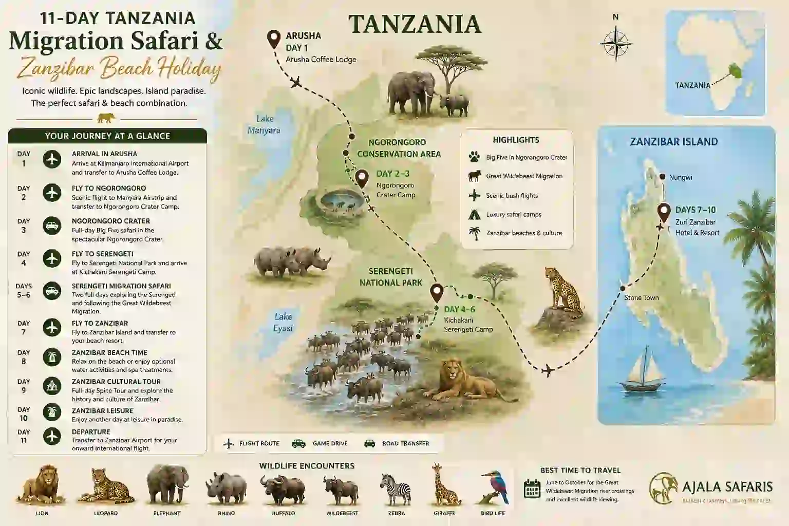 Unforgettable 11-Day Tanzania Migration Safari & Zanzibar Beach Holiday
