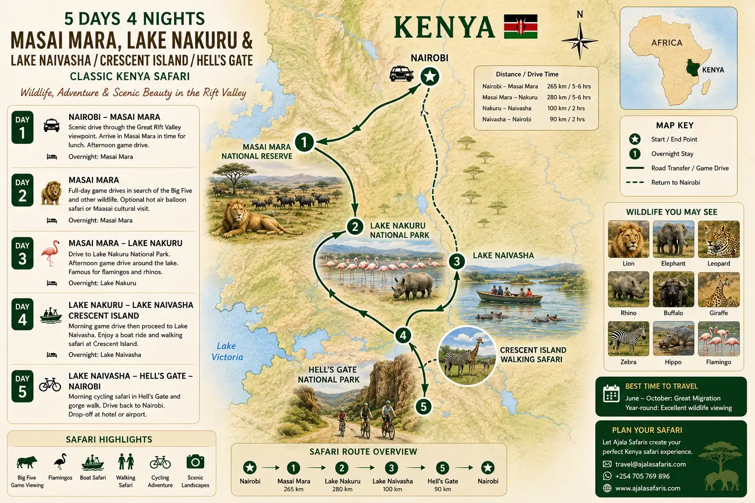 5-Day Masai Mara, Lake Nakuru & Lake Naivasha Luxury Safari