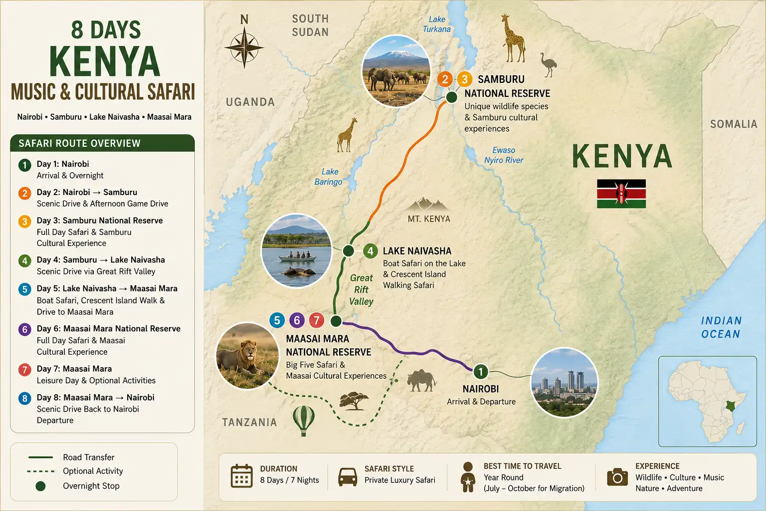 8 Days Kenya Music & Cultural Safari